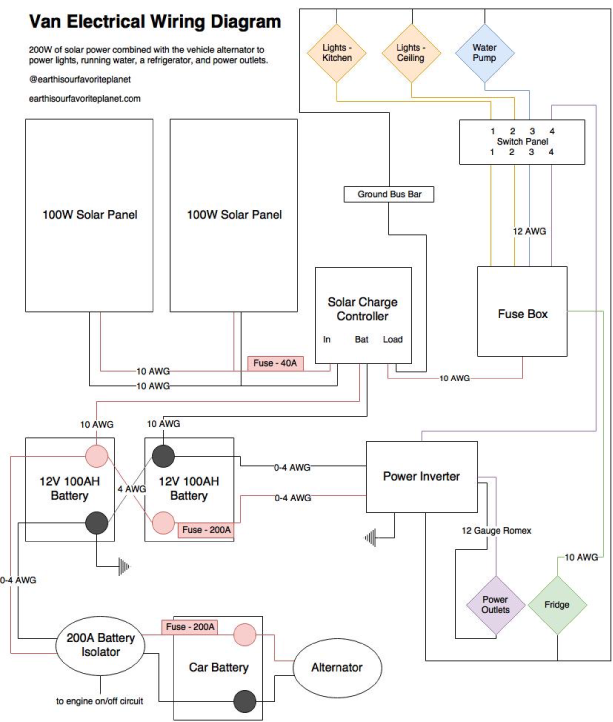 Camper Van Solar Panels Electrical System With Wiring Diagram